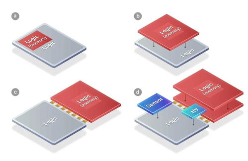 傳臺積電先進封裝SoIC再添大客戶，蘋果將采用計算機軟硬件技術開發